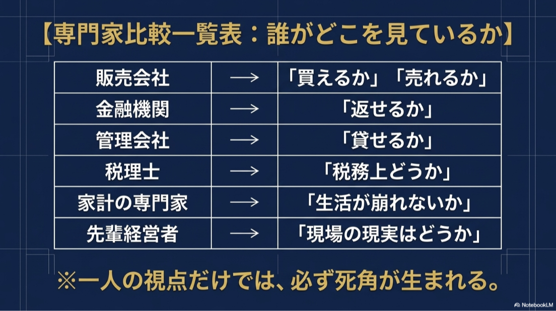 販売会社・金融機関・管理会社・税理士・家計の専門家・先輩経営者が見るポイントの比較表