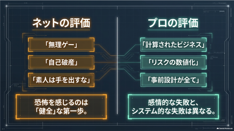 不動産投資を無理ゲーとするネットの評価と、リスクを数値化して経営する考え方を比較した図